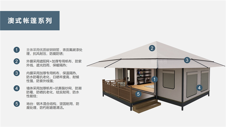 民宿升级转型利器——快速回本的高溢价濮阳户外野奢帐篷客房改造方案